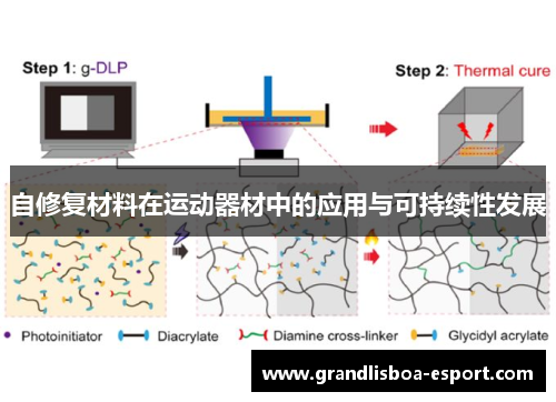 自修复材料在运动器材中的应用与可持续性发展