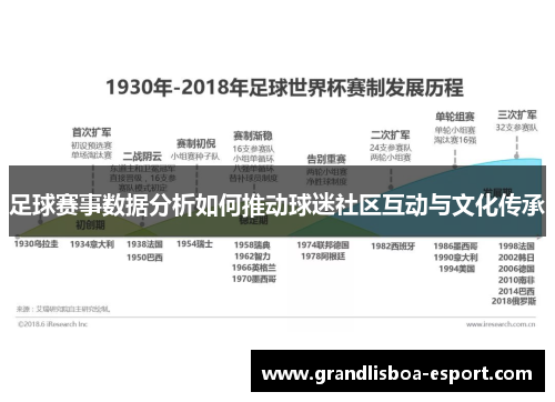 足球赛事数据分析如何推动球迷社区互动与文化传承