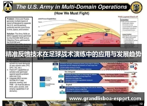 精准反馈技术在足球战术演练中的应用与发展趋势