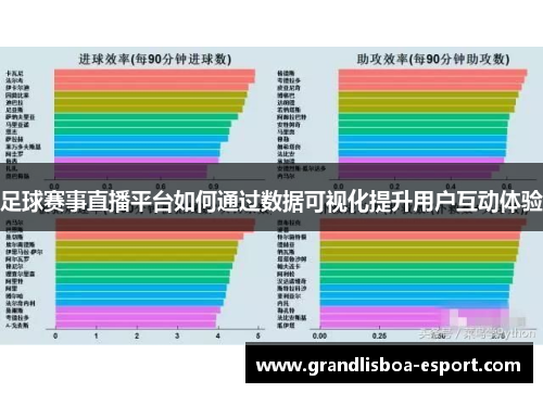 足球赛事直播平台如何通过数据可视化提升用户互动体验