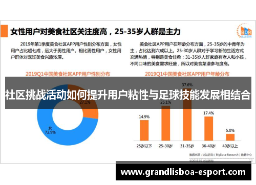 社区挑战活动如何提升用户粘性与足球技能发展相结合
