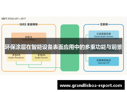 环保涂层在智能设备表面应用中的多重功能与前景